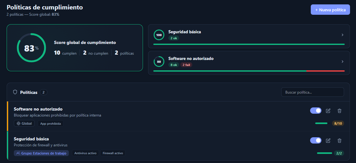 Score de cumplimiento global al 83% con desglose por política