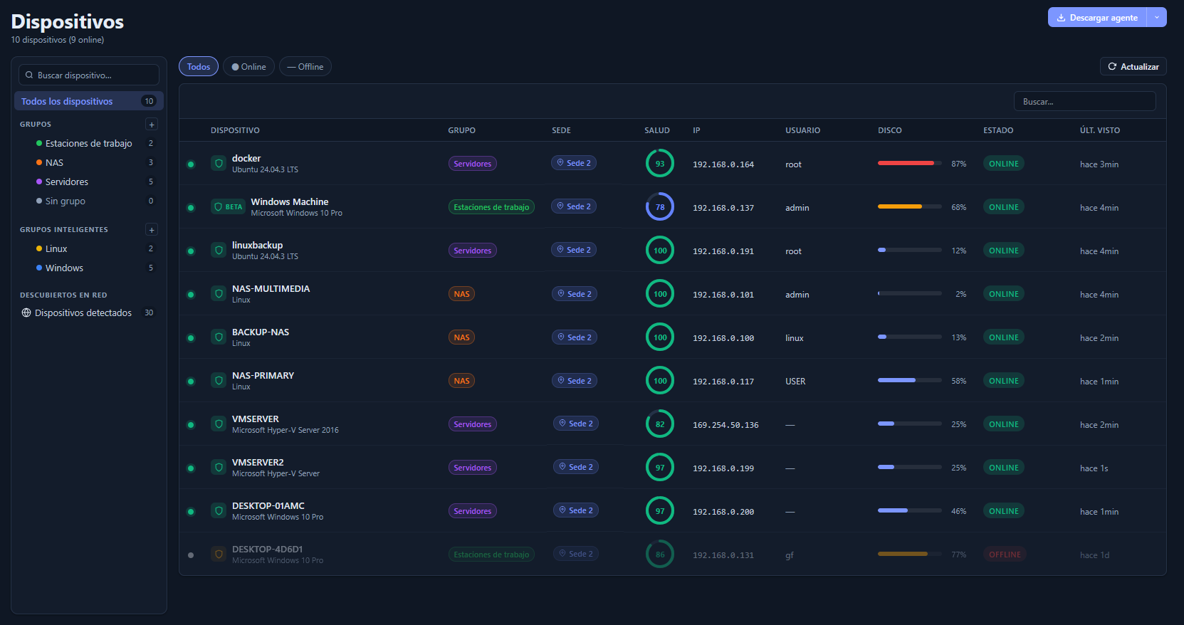 Lista de dispositivos