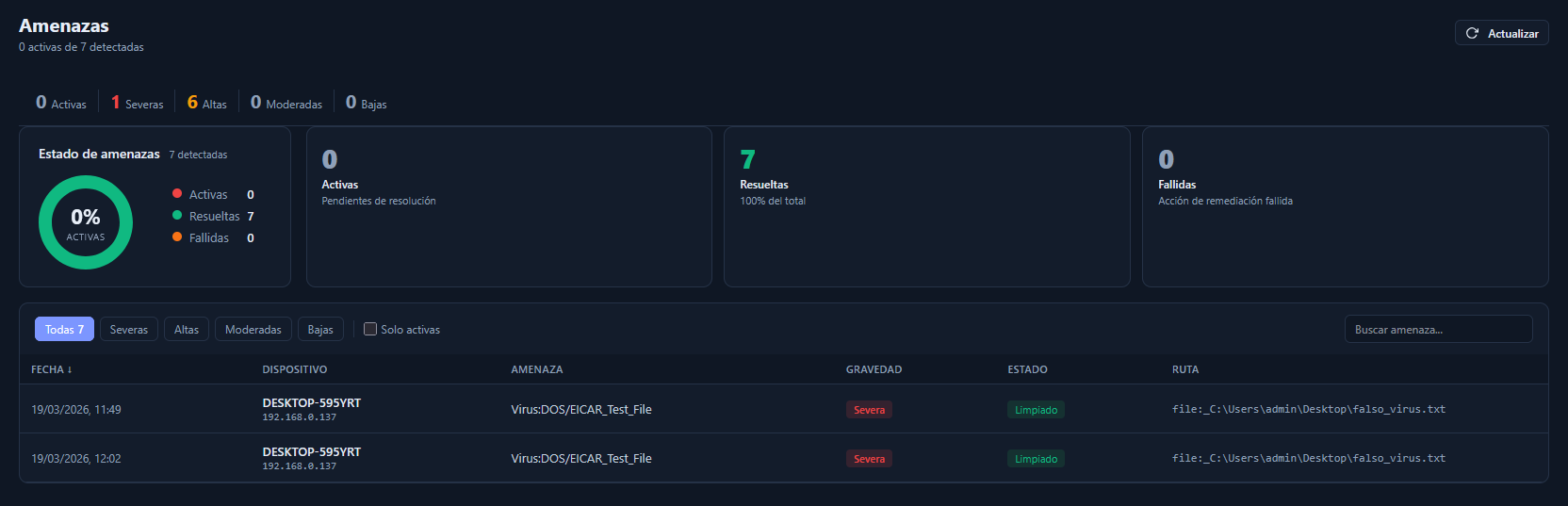 Amenazas detectadas